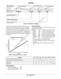 NCP5680MUTXG Datasheet Page 17