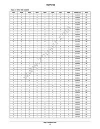NCP6153MNTWG Datasheet Page 12