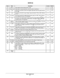 NCP6153MNTWG Datasheet Page 21