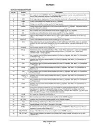 NCP6251MNR2G Datasheet Page 5