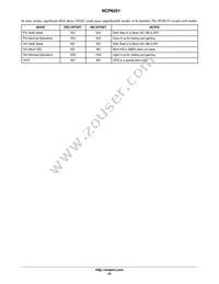 NCP6251MNR2G Datasheet Page 23