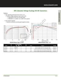 NCP6336BFCCT1G Datasheet Page 20