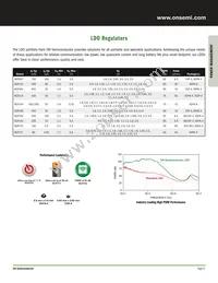 NCP6336BFCCT1G Datasheet Page 22