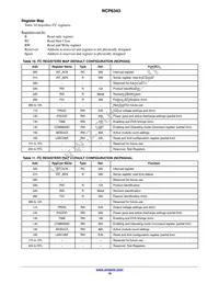 NCP6343BFCCT1G Datasheet Page 19