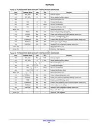 NCP6343BFCCT1G Datasheet Page 20