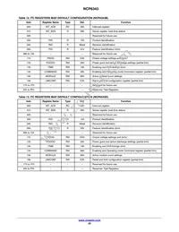 NCP6343SFCCT1G Datasheet Page 20