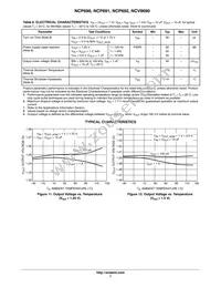 NCP690MN25T2G Datasheet Page 7
