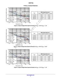 NCP705EMT33TCG Datasheet Page 5