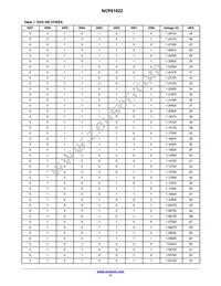 NCP81022MNTXG Datasheet Page 11