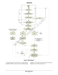 NCP81031MNTWG Datasheet Page 9