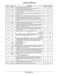 NCP81105MNTXG Datasheet Page 23