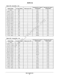 NCP81143MNTXG Datasheet Page 23