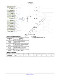 NCP81231MNTXG Datasheet Page 17