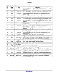 NCP81233MNTXG Datasheet Page 4