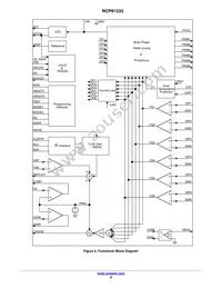 NCP81233MNTXG Datasheet Page 8