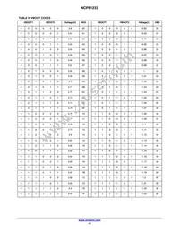 NCP81233MNTXG Datasheet Page 15