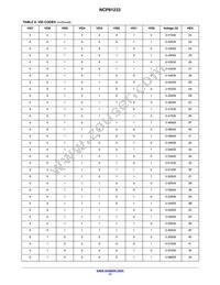 NCP81233MNTXG Datasheet Page 17