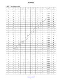 NCP81233MNTXG Datasheet Page 21