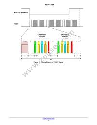 NCP81234MNTXG Datasheet Page 17