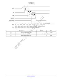 NCP81241MNTXG Datasheet Page 17