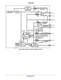 NCP81245MNTXG Datasheet Page 5