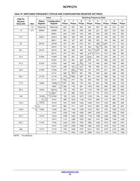 NCP81274MNTXG Datasheet Page 23