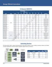 NCP81380MNTXG Datasheet Page 10