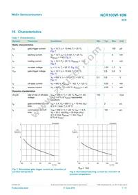 NCR100W-10MX Datasheet Page 7