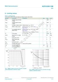 NCR100W-12MX Datasheet Page 3