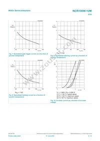 NCR100W-12MX Datasheet Page 8