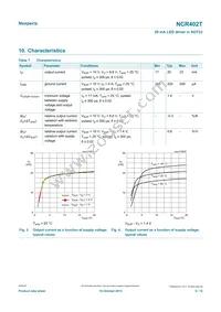 NCR402TR Datasheet Page 5