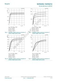 NCR420ZX Datasheet Page 7