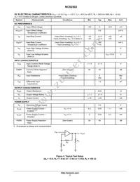 NCS2502SNT1G Datasheet Page 7