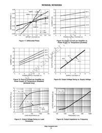 NCS2530DTBR2G Datasheet Page 10