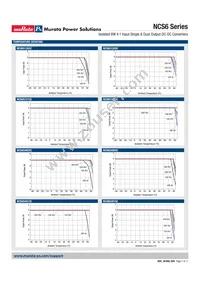 NCS6S4803C Datasheet Page 7