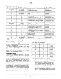 NCT214MT3R2G Datasheet Page 12