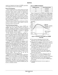 NCT214MT3R2G Datasheet Page 15