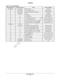 NCT218FCT2G Datasheet Page 10