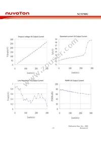 NCT3705U-475 TR Datasheet Page 19