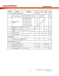 NCT5655Y Datasheet Page 20