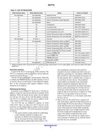 NCT72DMTR2G Datasheet Page 12