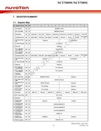 NCT7509W Datasheet Page 17