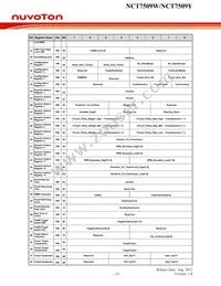 NCT7509W Datasheet Page 18