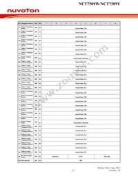 NCT7509W Datasheet Page 19