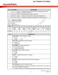 NCT7509W Datasheet Page 21