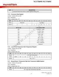 NCT7509W Datasheet Page 22