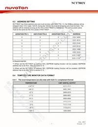 NCT7802Y Datasheet Page 14