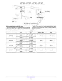 NCV1076P130G Datasheet Page 21