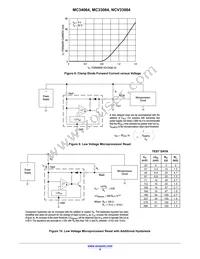 NCV33064DM-5R2 Datasheet Page 4