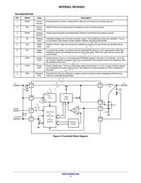 NCV6323DMTAAWTBG Datasheet Page 3